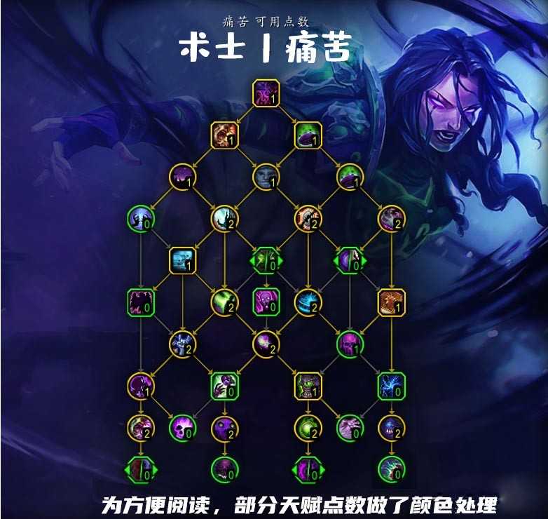 魔兽世界10.0痛苦术天赋指南