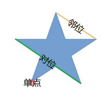 原神天遒谷火把顺序 天遒谷第三层点火把攻略