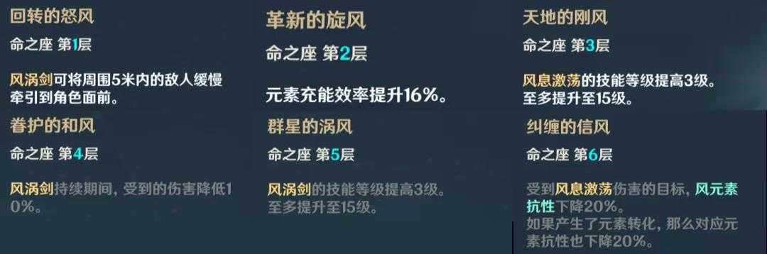 原神风主攻略 风主天赋技能命之座与装备攻略大全