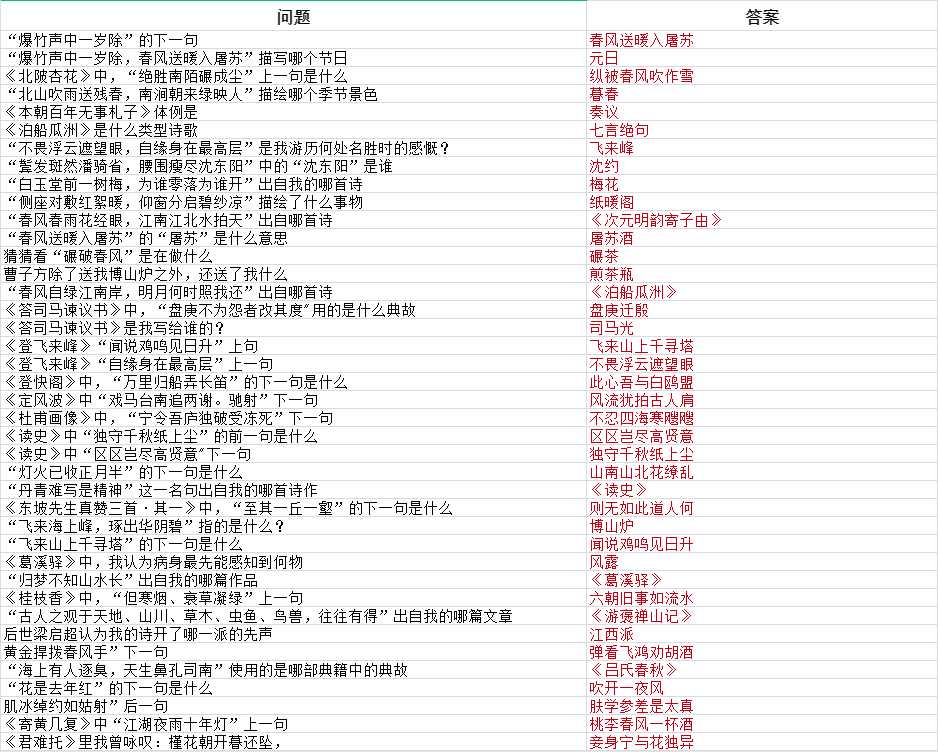 墨魂王安石联诗攻略大全 联诗答案汇总