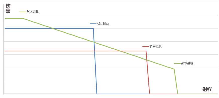 第二银河战术武器怎么样 战术武器分析