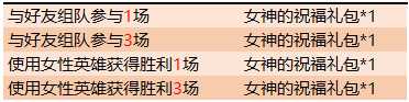 王者荣耀女神的祝福礼包怎么获得