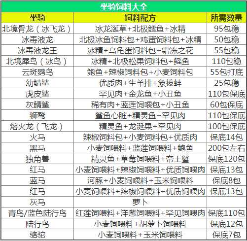 创造与魔法饲料怎么做_饲料大全表