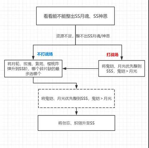 崩坏3四周年庆福利初始S女武神如何选 初始S女武神选择推荐